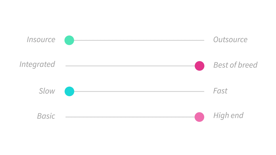 <h4>4. <b>Data Decisions</b> make the difference between <b>Disrupt or be Disrupted</b>