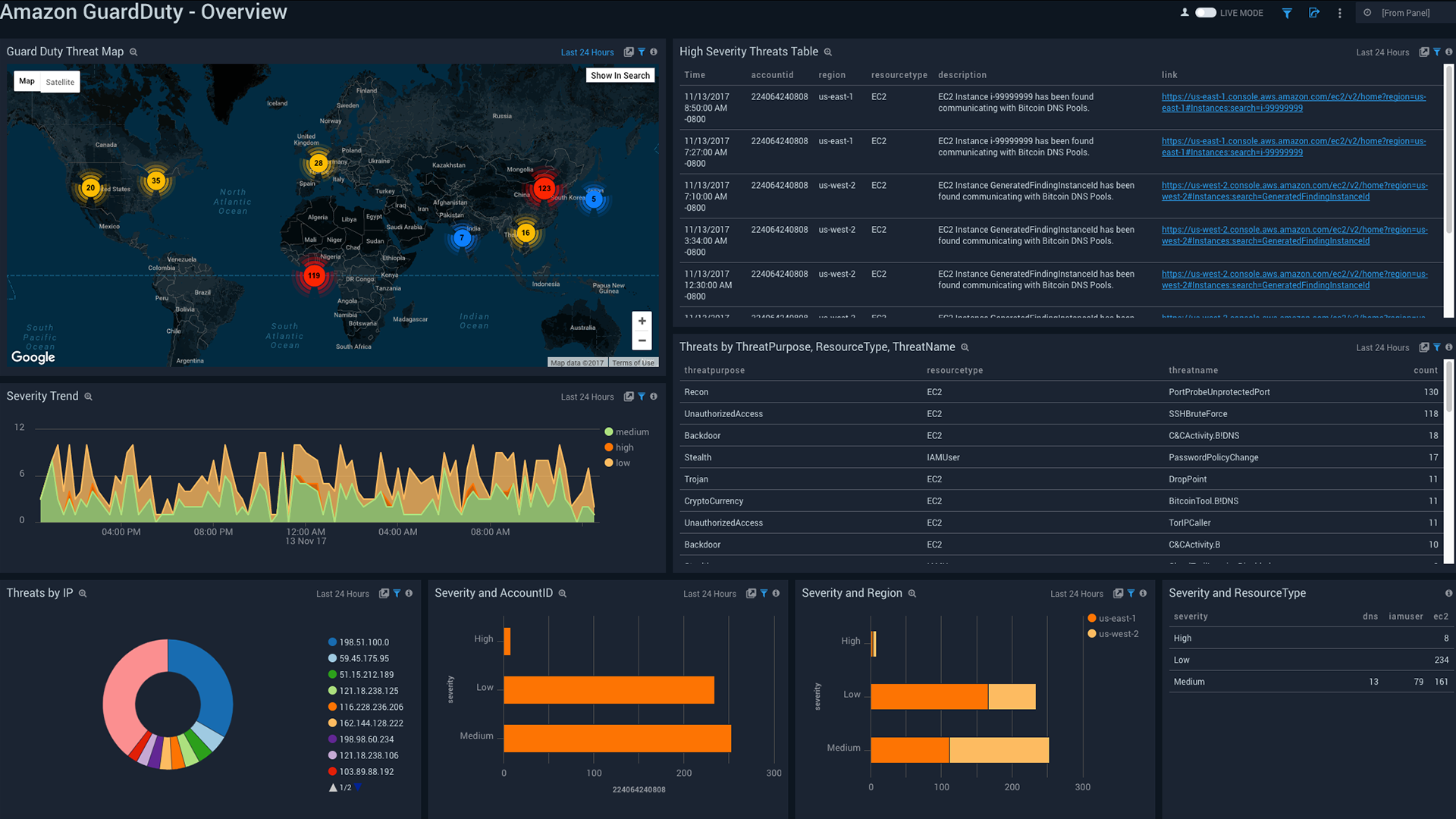 <h4><b>Cloud security monitoring driven by analytics</b></h4>