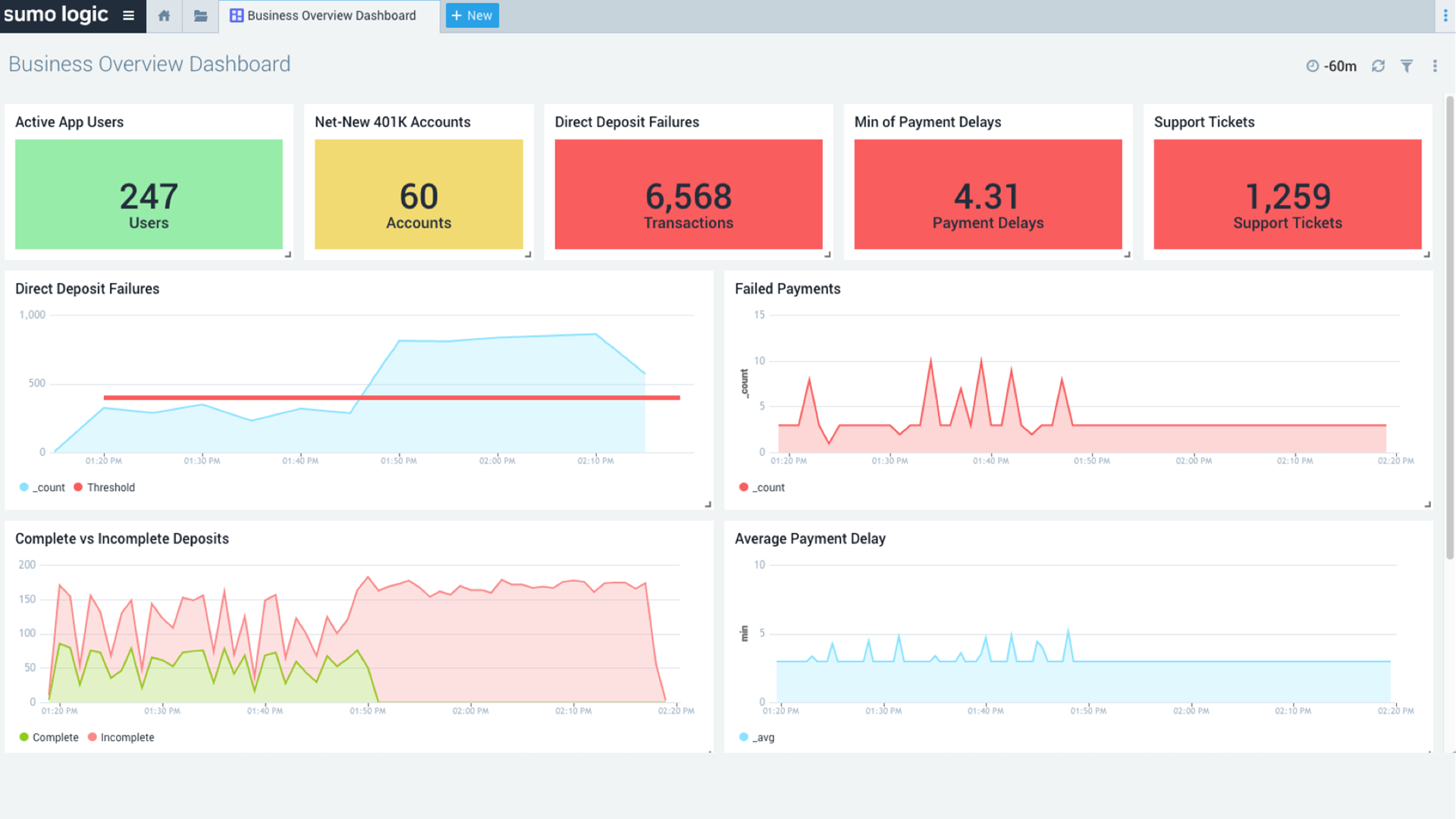 <h4><b>Application Observability</b></h4>